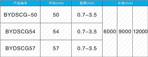 漯河套筒式声测管现货规格尺寸