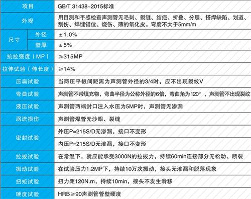 漯河承插式声测管现货性能特点